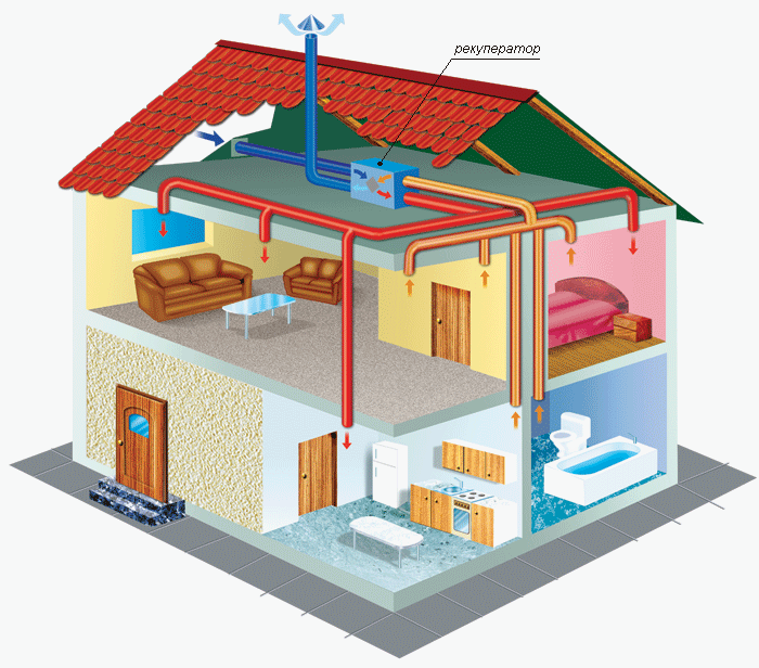 pritochnaja i vytyazhnaja ventilyacija v dome