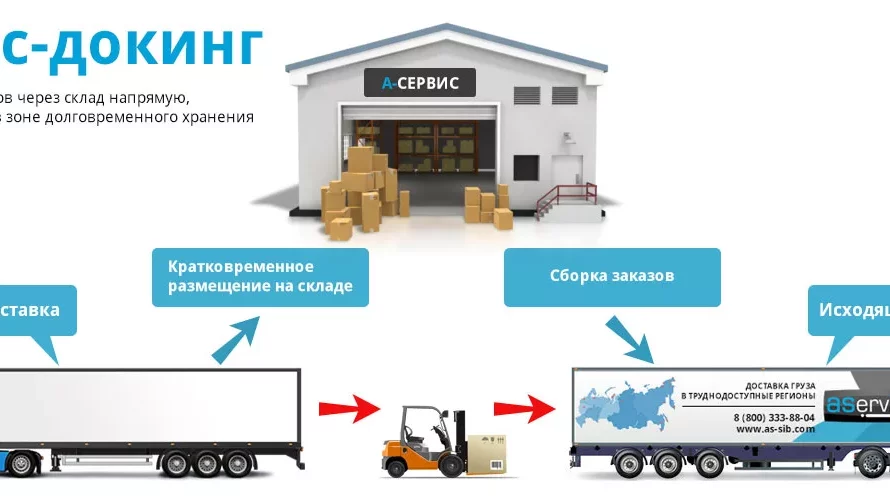 Оптимизация логистики с помощью кросс-докинга