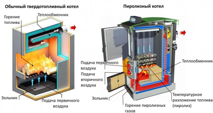 Утилизация золы из твердотопливных котлов