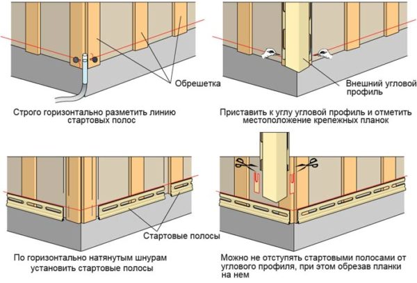 Обрешетка под сайдинг