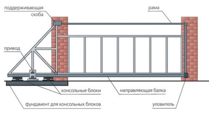 Сдвижные ворота (64)