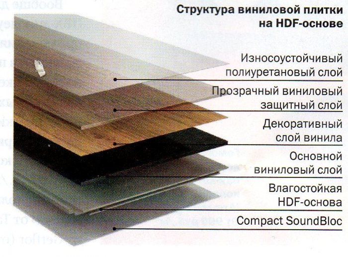 Отличные характеристики виниловой плитки