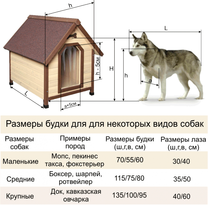 Будка для собаки (2)