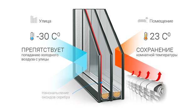 Пластиковые окна – высокое качество при эксплуатации