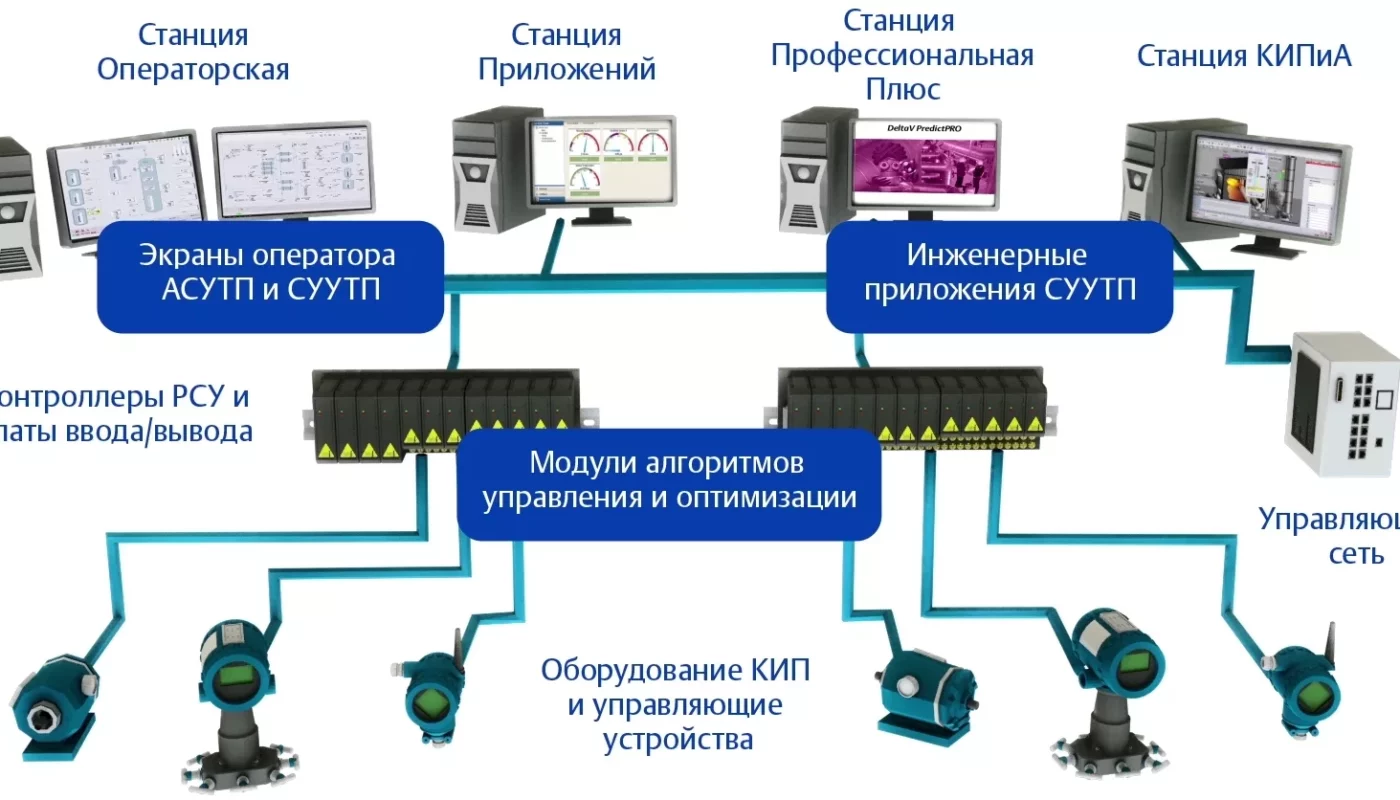 Разработка и производство микроволновых компонентов: ключевые направления и перспективы