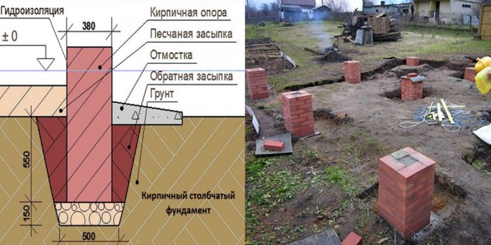 Нюансы строительства мелкозаглубленного столбчатого фундамента