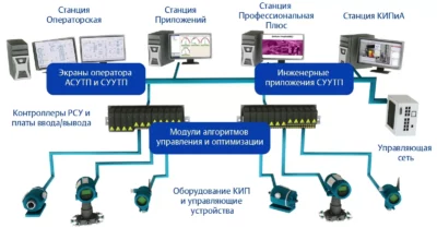 Разработка и производство микроволновых компонентов: ключевые направления и перспективы