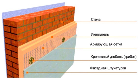 Каковы преимущества и недостатки мокрого фасада