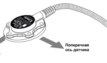 датчик угла наклона