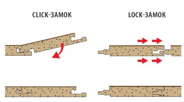 Замковая система ламината