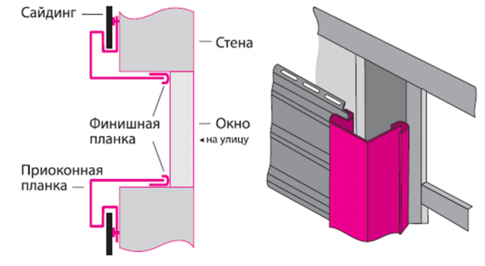 Монтаж финишных элементов сайдинга