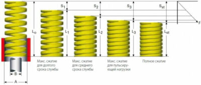 Новейший инструмент для расчета пружин сжатия: удобный и эффективный калькулятор