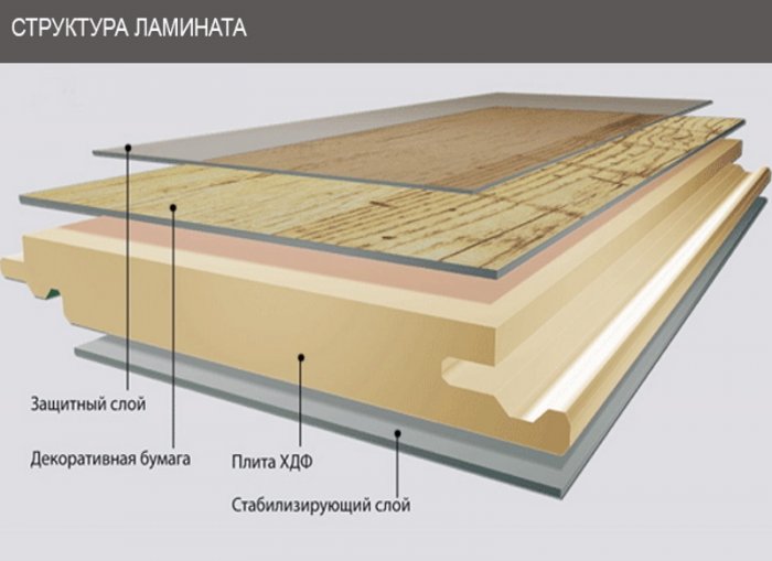 Из каких слоев состоит ламинат