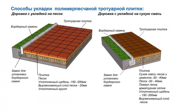 Укладка тротуарной плитки (3)