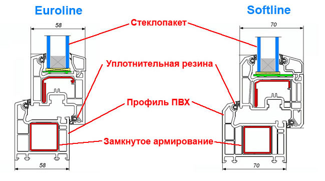 Особенности оконных конструкций