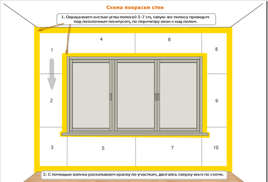 Подготовка помещения для покраски