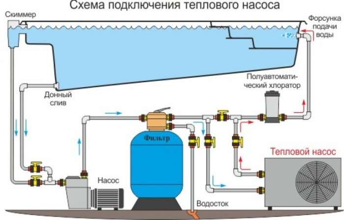 Предподготовка для возведения бассейна