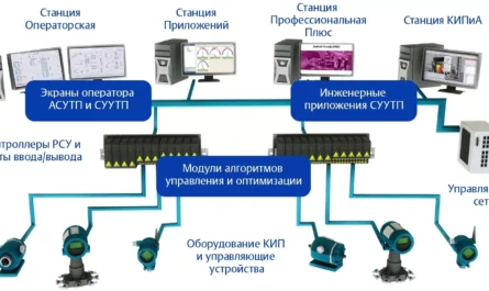 Разработка и производство микроволновых компонентов: ключевые направления и перспективы